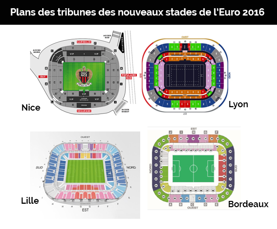 plan nouveaux stades pour l'euro 2016